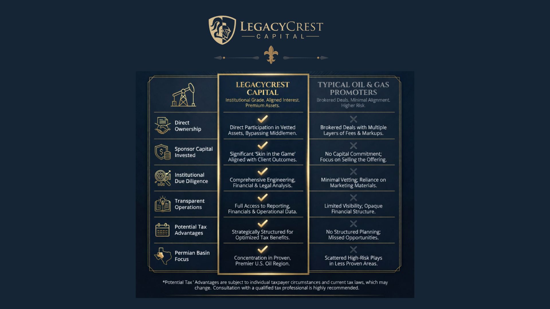 LegacyCrest Capital vs Typical Oil & Gas Promoters Comparison
